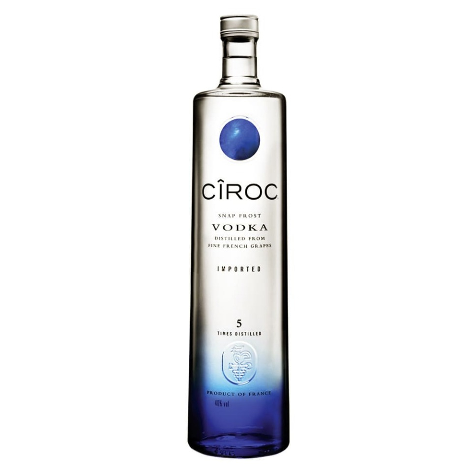 CIROC GRF